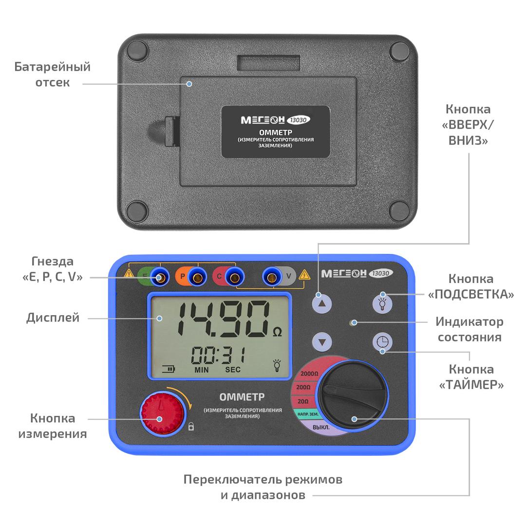 МЕГЕОН 13030 Омметр (измеритель сопротивления заземления)