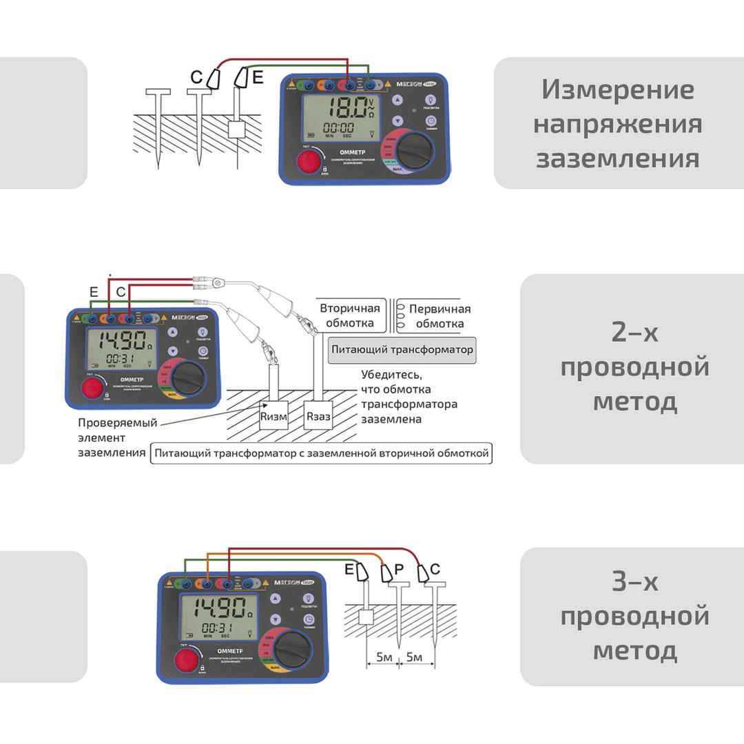 МЕГЕОН 13020 Омметр (измеритель сопротивления заземления)