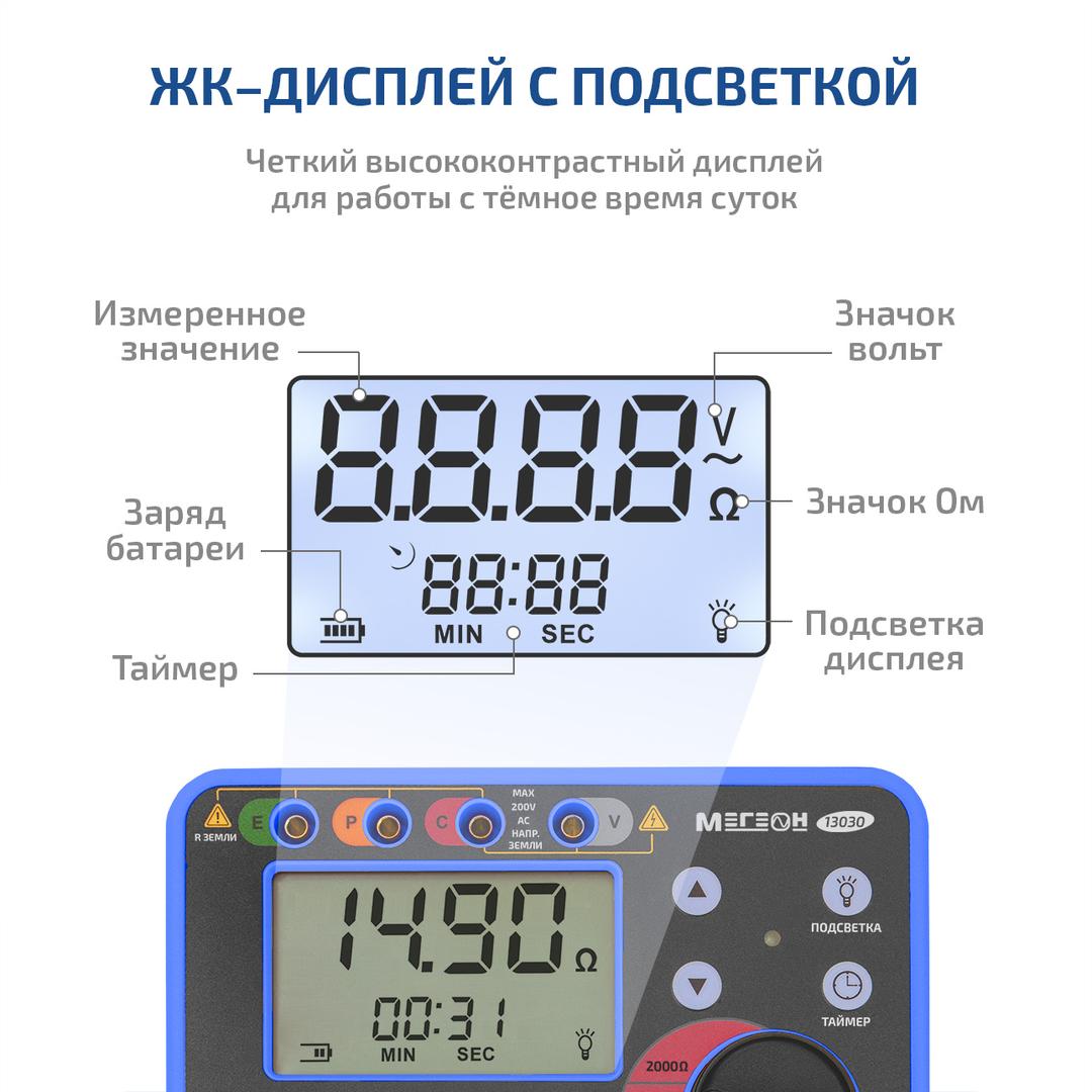 МЕГЕОН 13030 Омметр (измеритель сопротивления заземления)