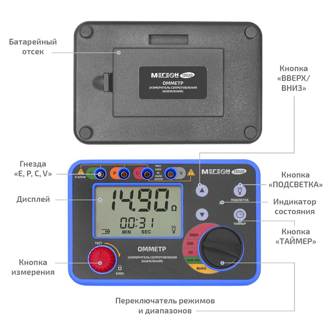 МЕГЕОН 13020 Омметр (измеритель сопротивления заземления)