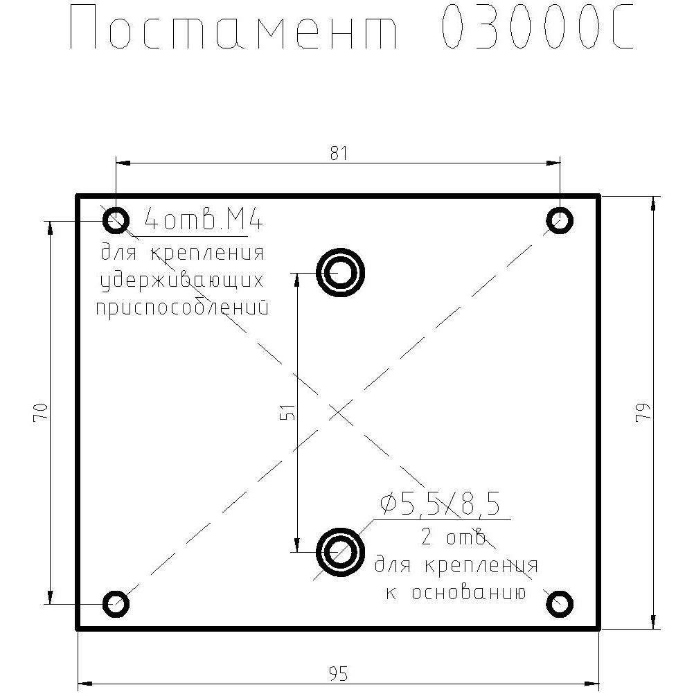 МЕГЕОН 03000C Испытательный стенд