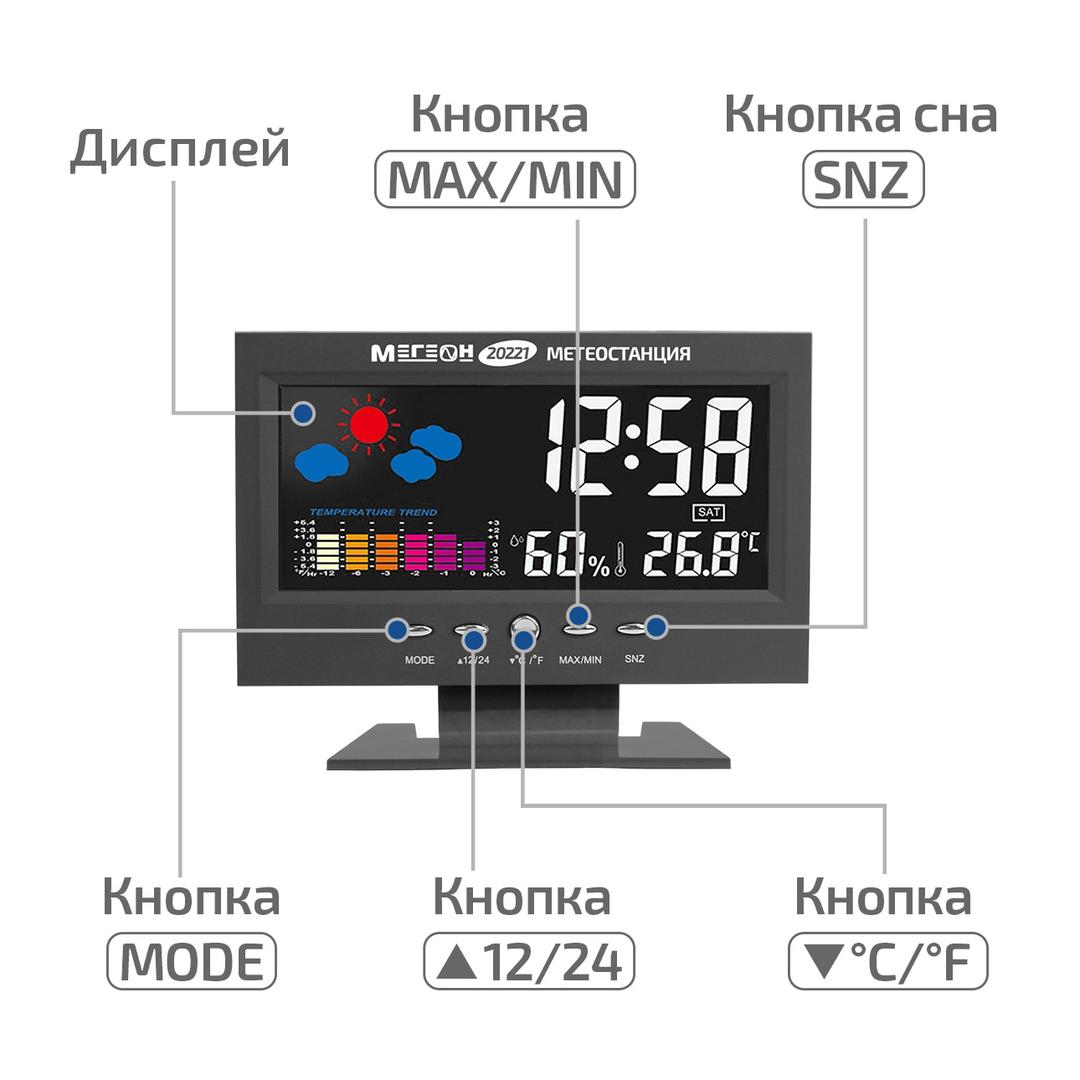 МЕГЕОН 20221 Метеостанция
