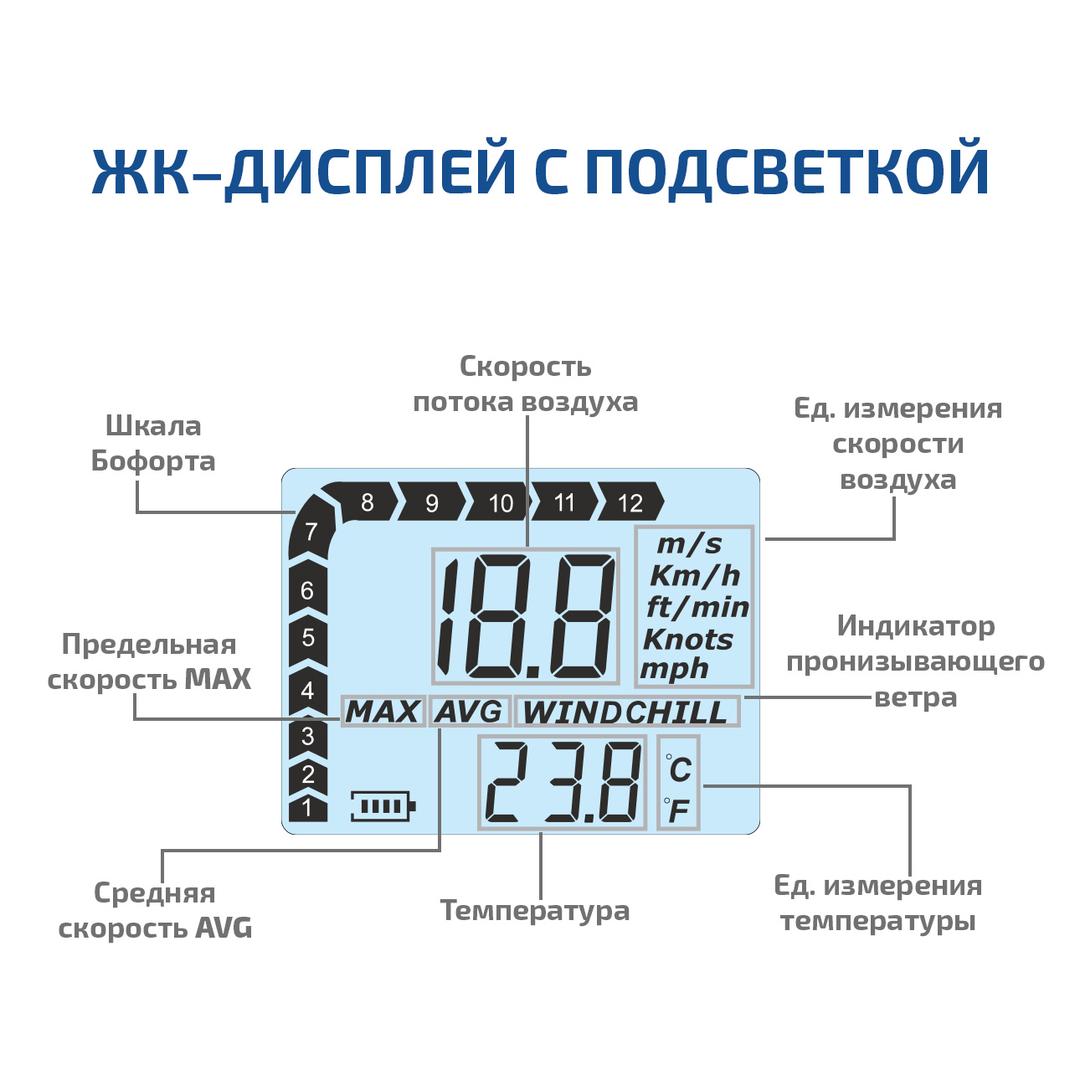 МЕГЕОН 11003 Цифровой термоанемометр