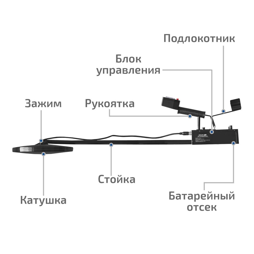 МЕГЕОН 45007 Металлоискатель