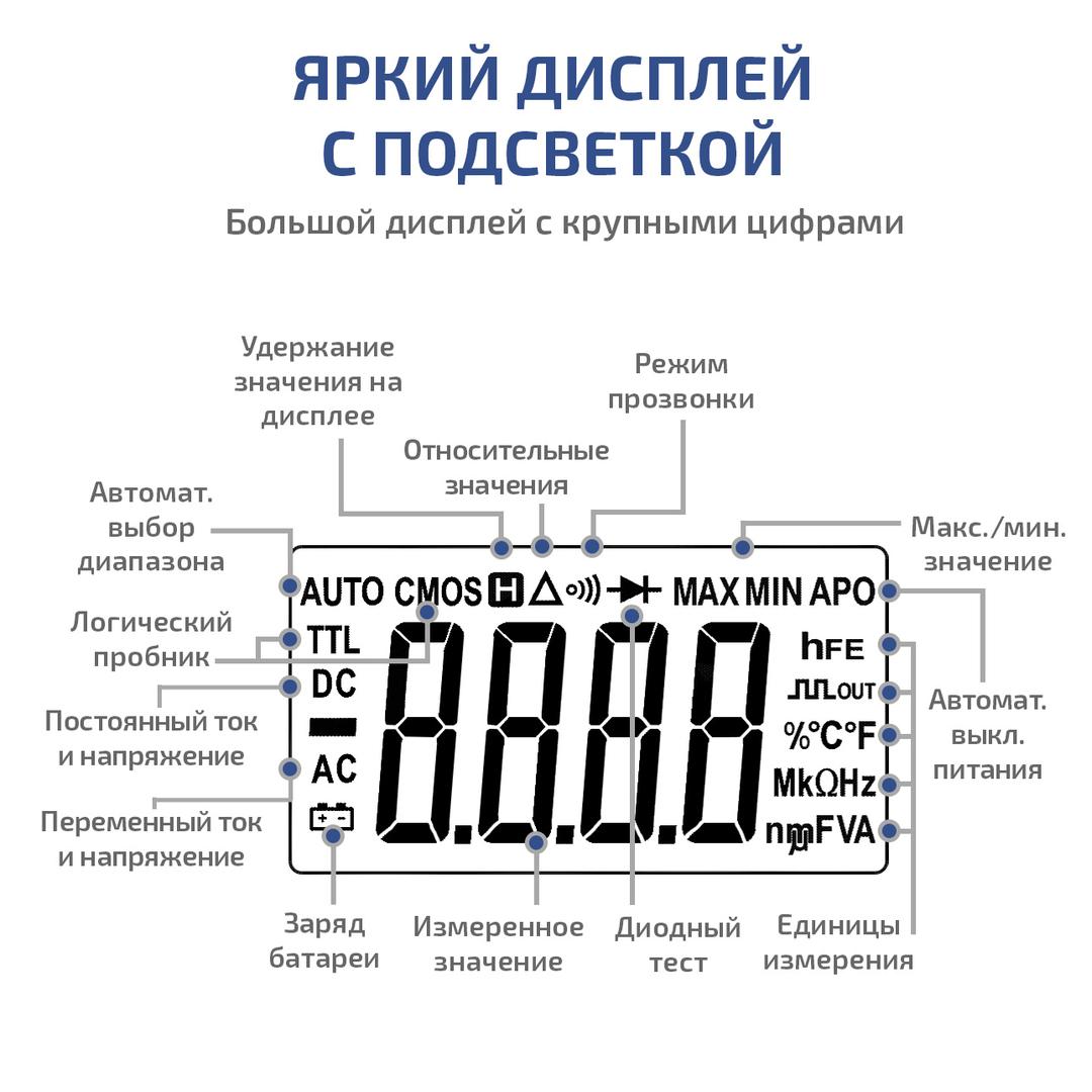 МЕГЕОН 12788 Мультиметр цифровой