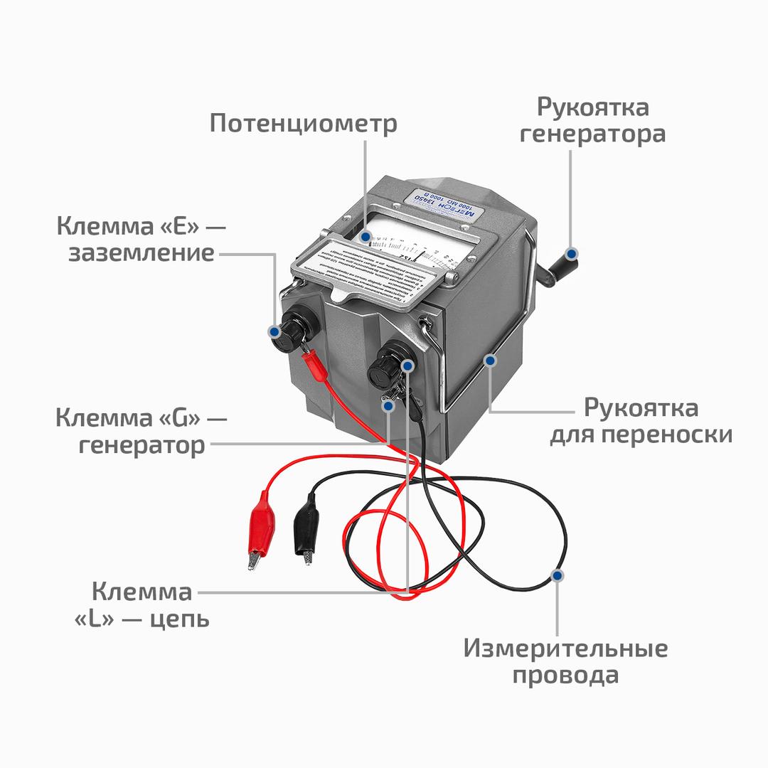 МЕГЕОН 13450 Измеритель сопротивления изоляции (мегаомметр)