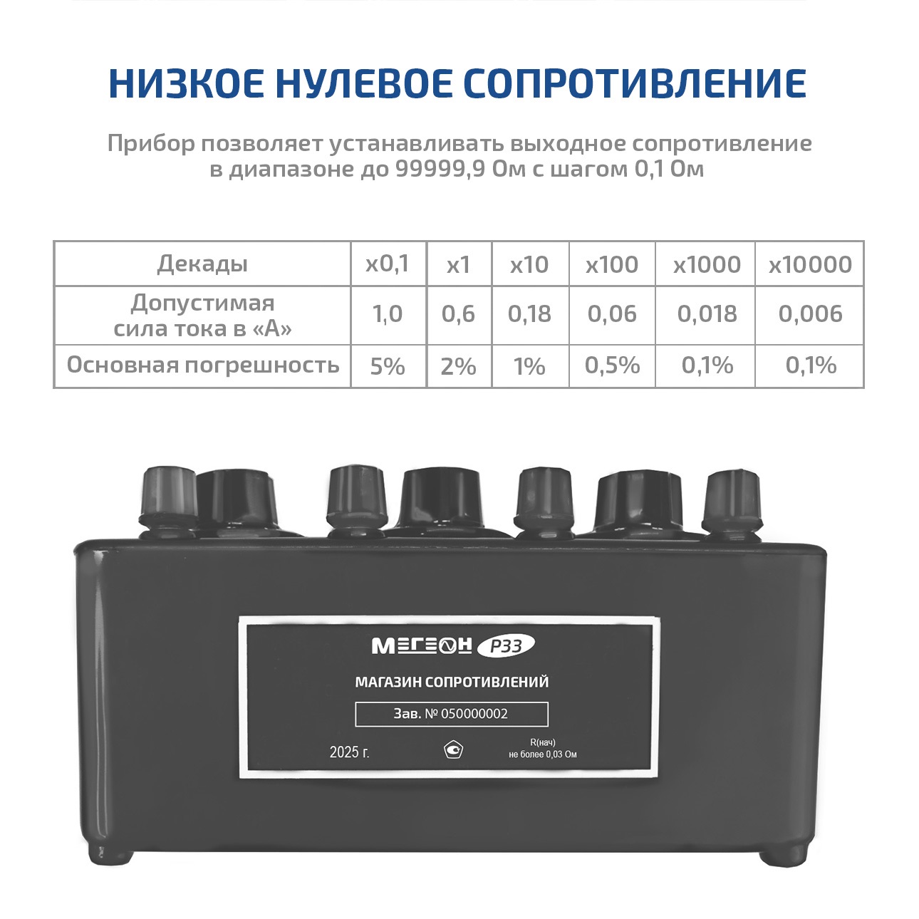 МЕГЕОН Р33 Магазин сопротивлений