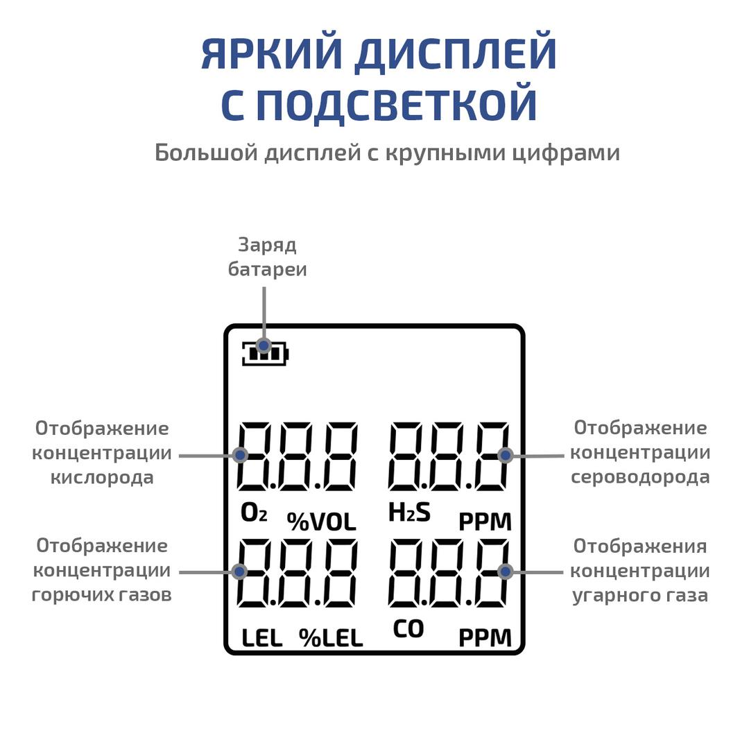 МЕГЕОН 08190 Газоанализатор (комбинированный измеритель 4 в 1)