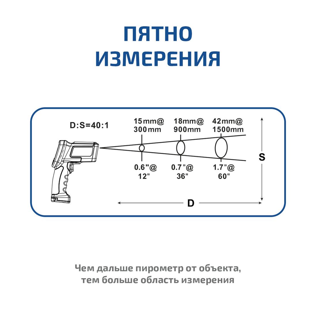 МЕГЕОН 16650 Пирометр инфракрасный