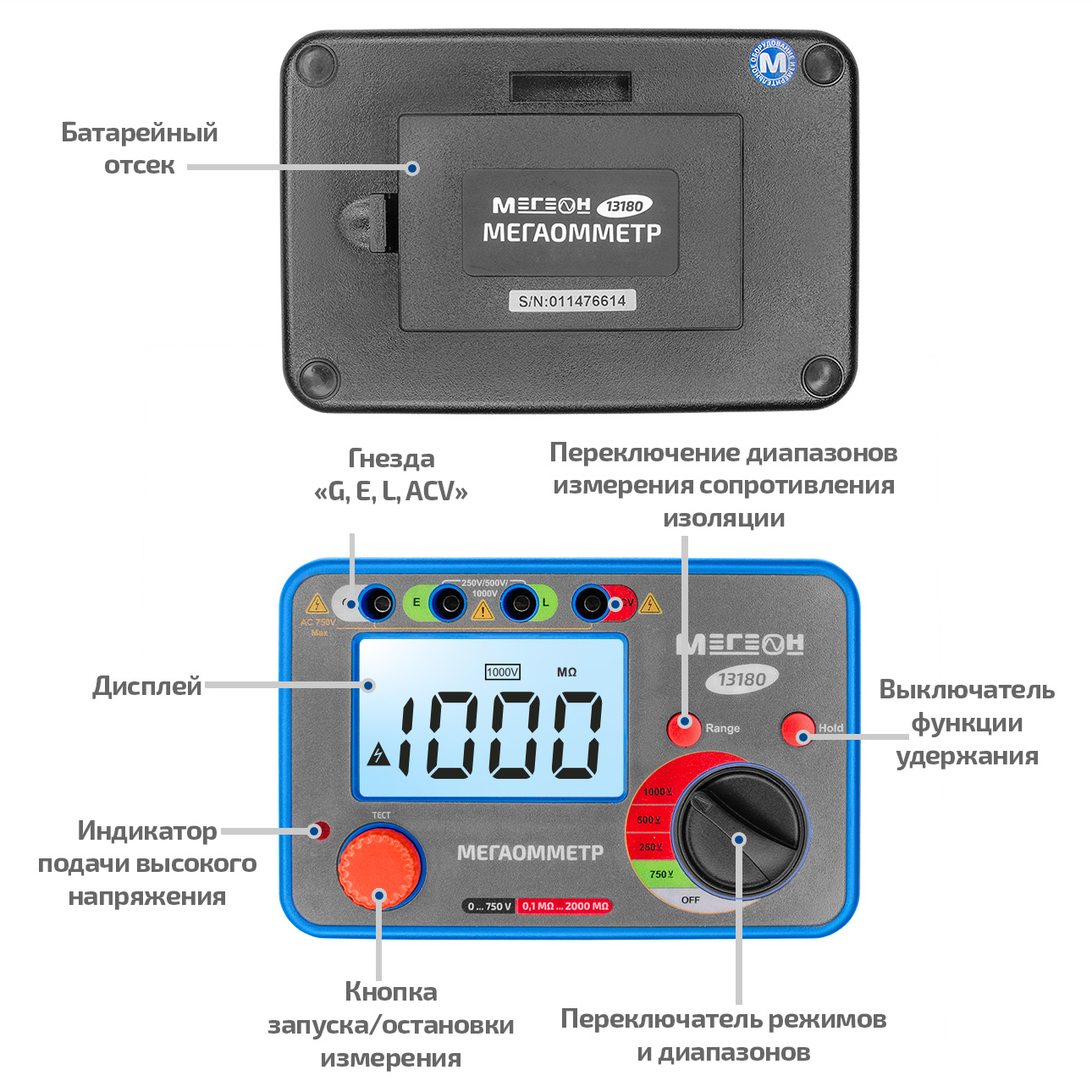МЕГЕОН 13180 Мегаомметр