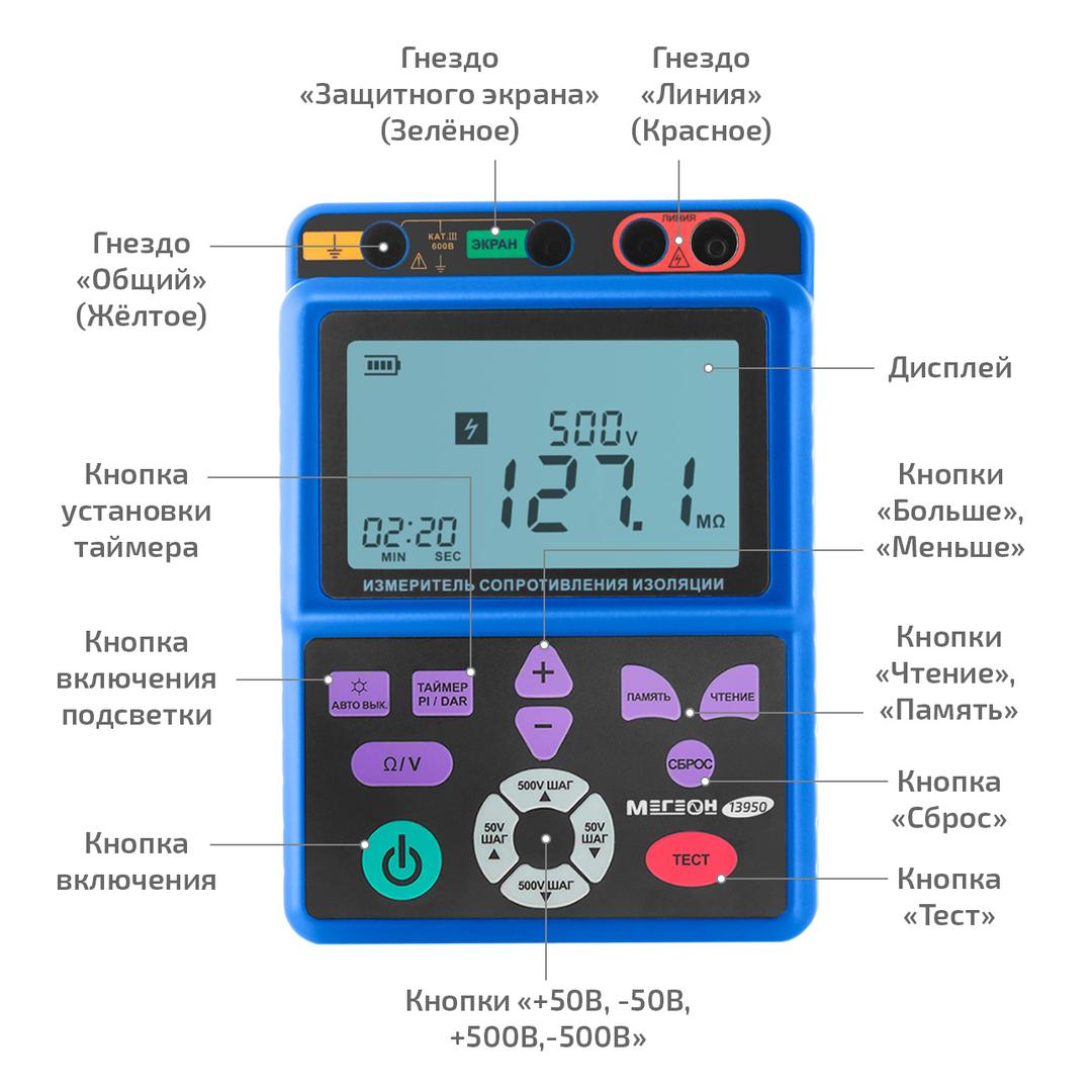 МЕГЕОН 13950 Измеритель сопротивления изоляции (мегаомметр)