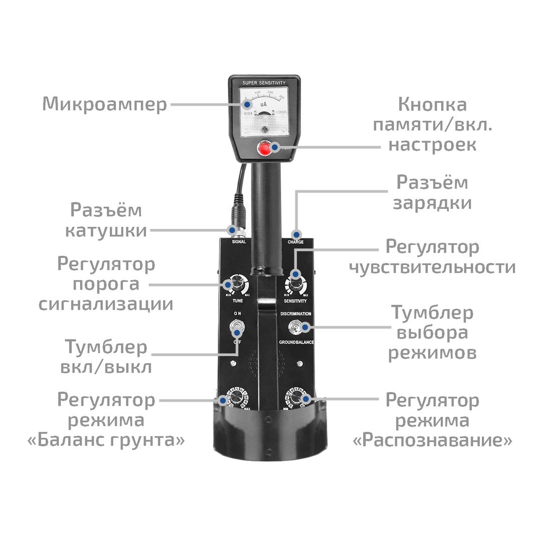 МЕГЕОН 45007 Металлоискатель