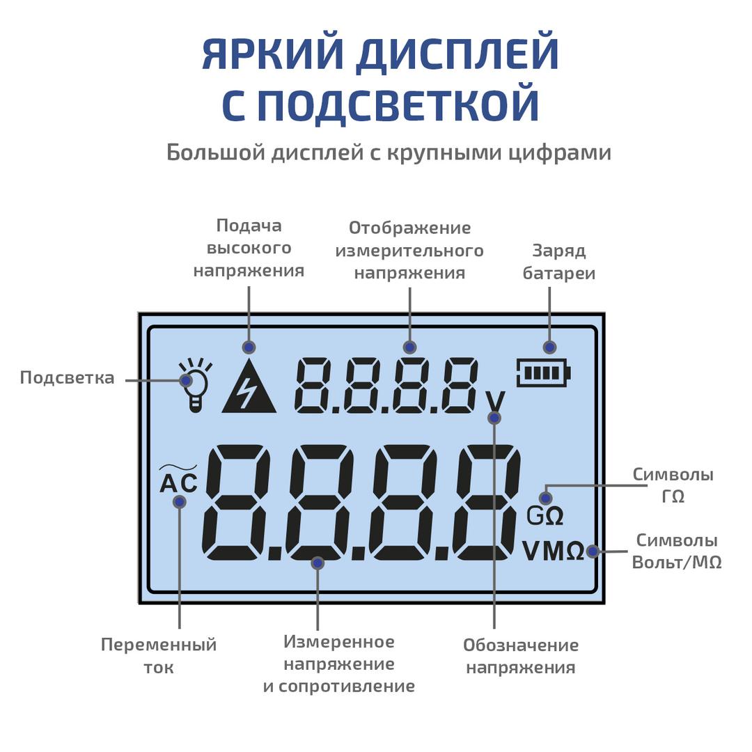 МЕГЕОН 13126 Измеритель сопротивления изоляции (мегаомметр)