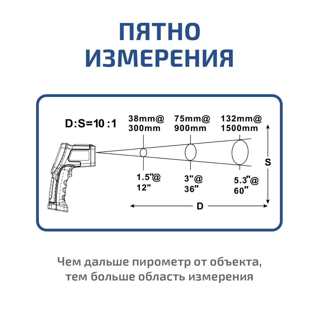 МЕГЕОН 16620 Пирометр инфракрасный