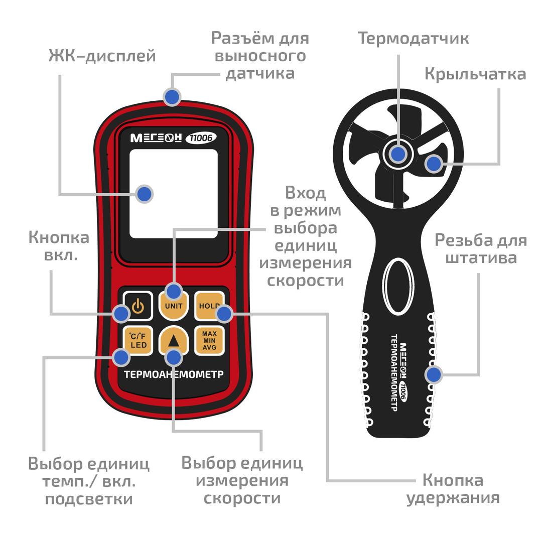 МЕГЕОН 11006 Анемометр крыльчатый цифровой