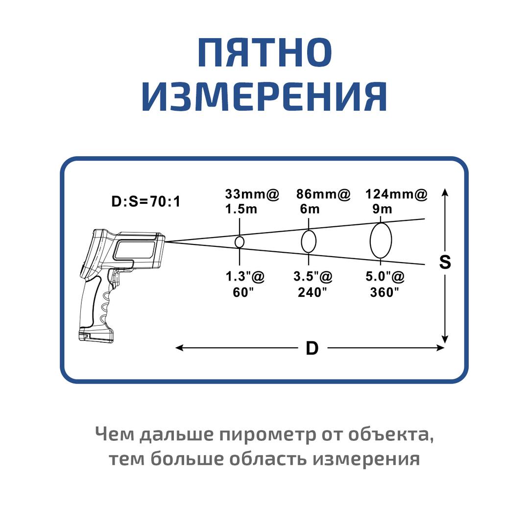 МЕГЕОН 16660 Пирометр инфракрасный