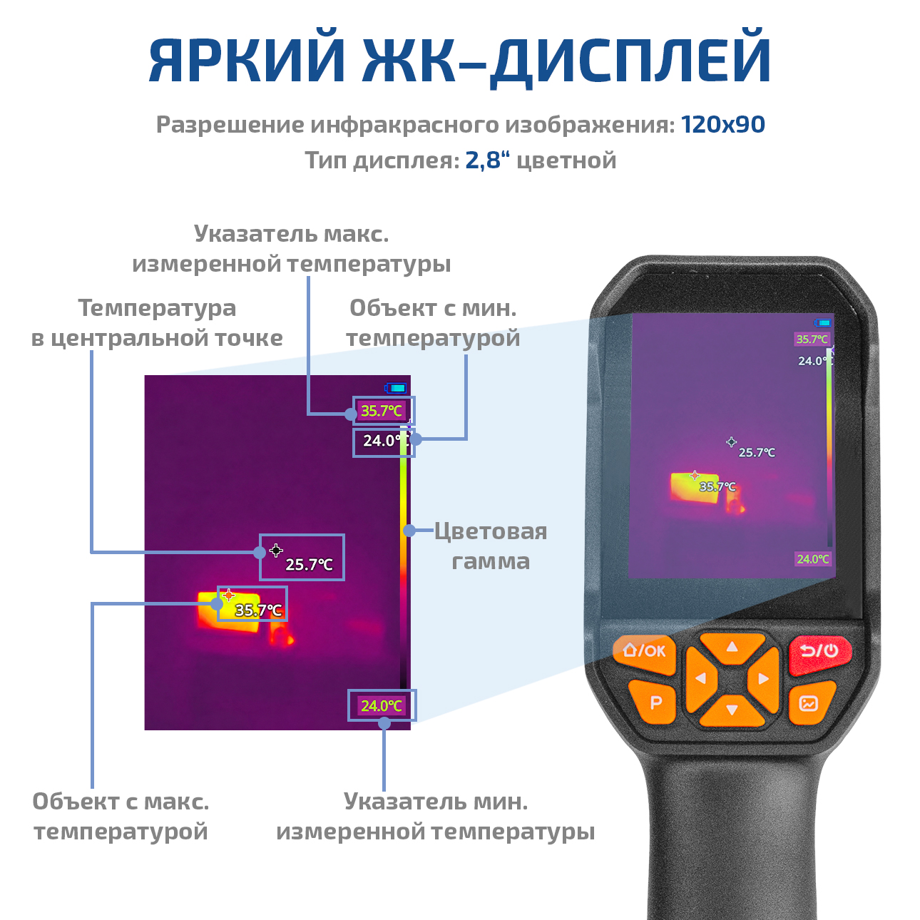 МЕГЕОН 27001 Портативный инфракрасный тепловизор