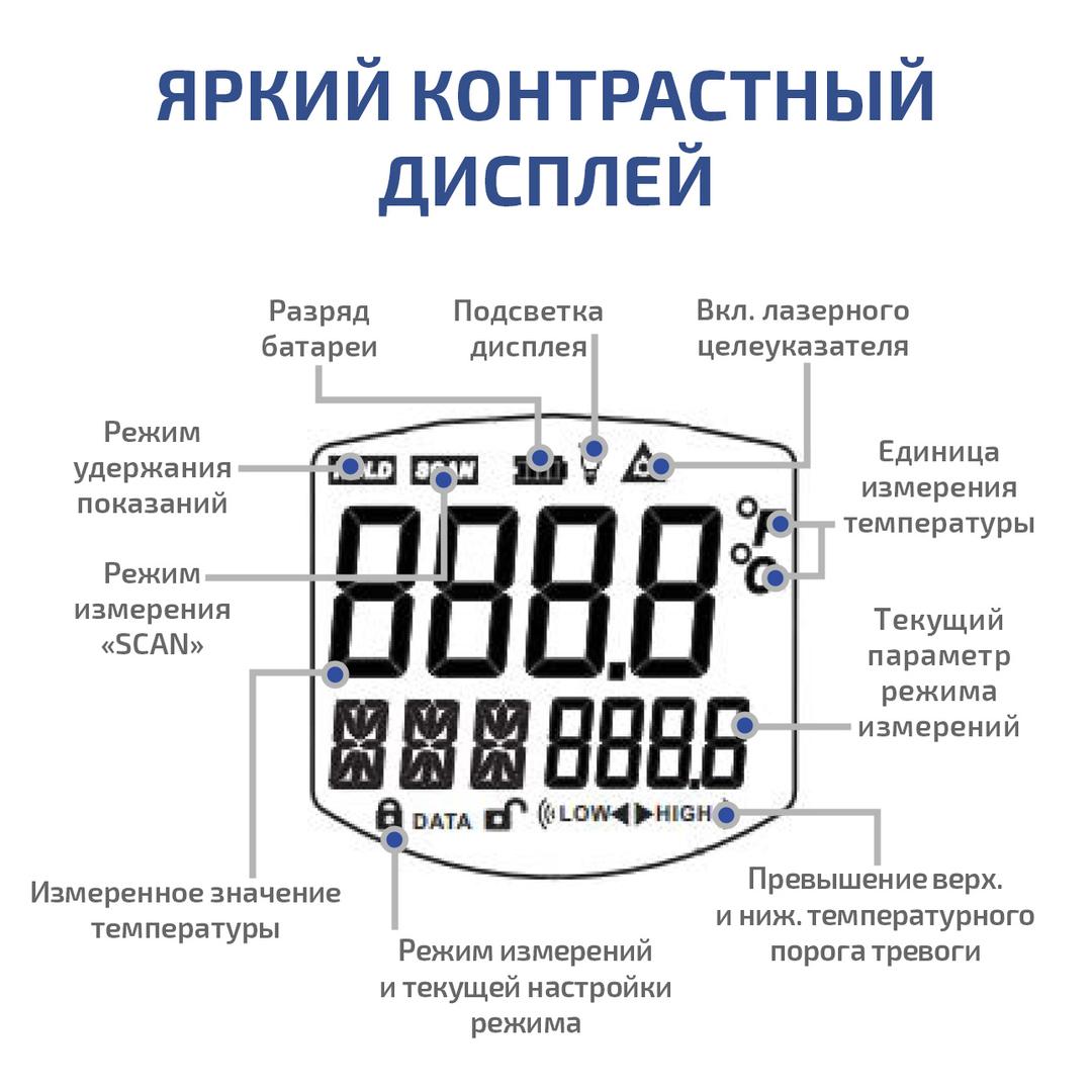 МЕГЕОН 16660 Пирометр инфракрасный