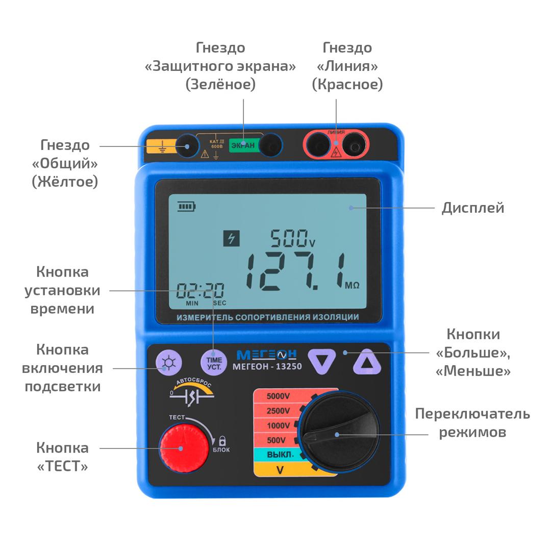 МЕГЕОН 13250 Измеритель сопротивления изоляции (мегаомметр)