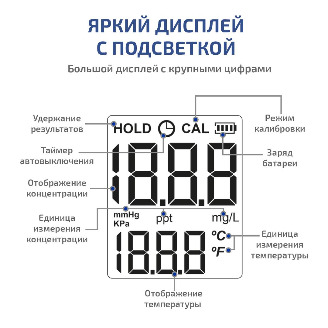 МЕГЕОН 17300 Анализатор кислорода в воде