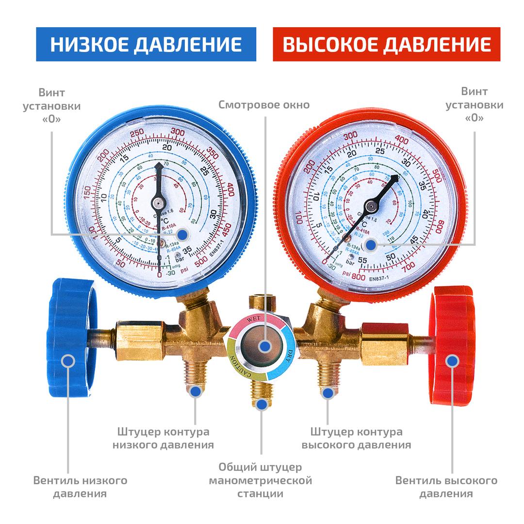 МЕГЕОН 51780 Манометрический коллектор (станция)