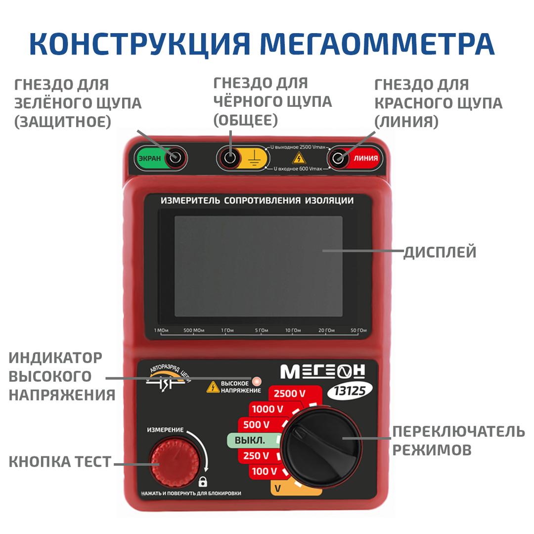 МЕГЕОН 13125 Измеритель сопротивления изоляции (мегаомметр)