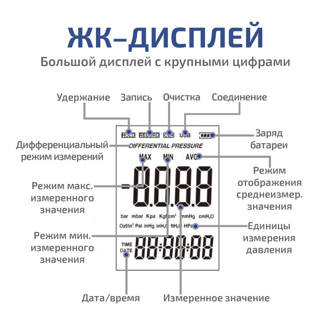 МЕГЕОН 51002 Дифференциальный манометр