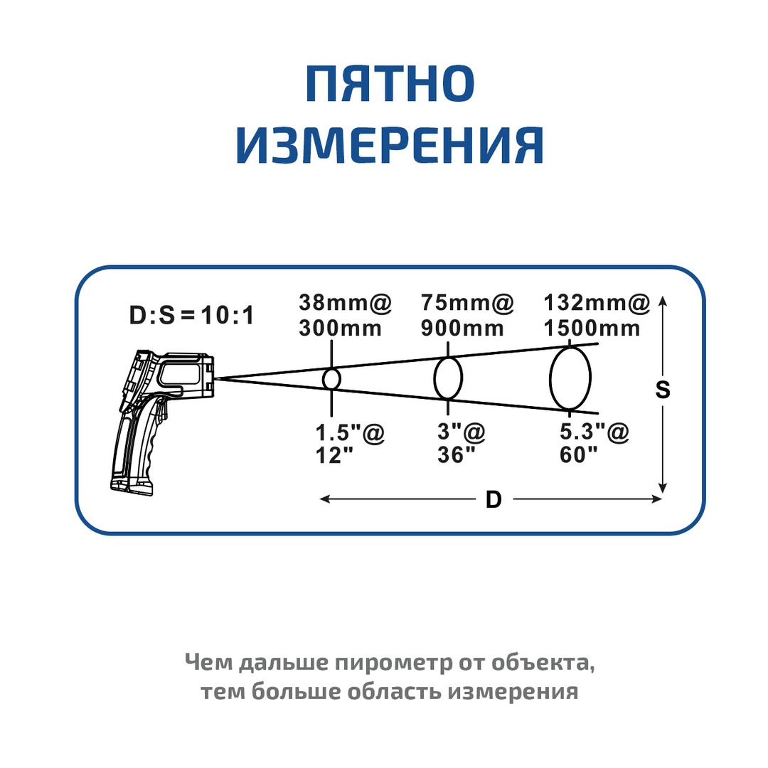 МЕГЕОН 16610 Пирометр инфракрасный
