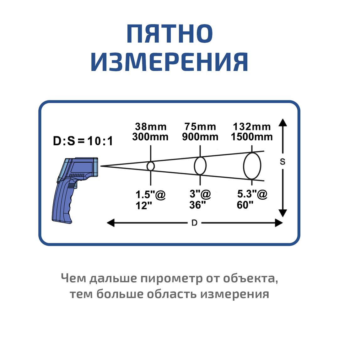 МЕГЕОН 16600 Пирометр инфракрасный