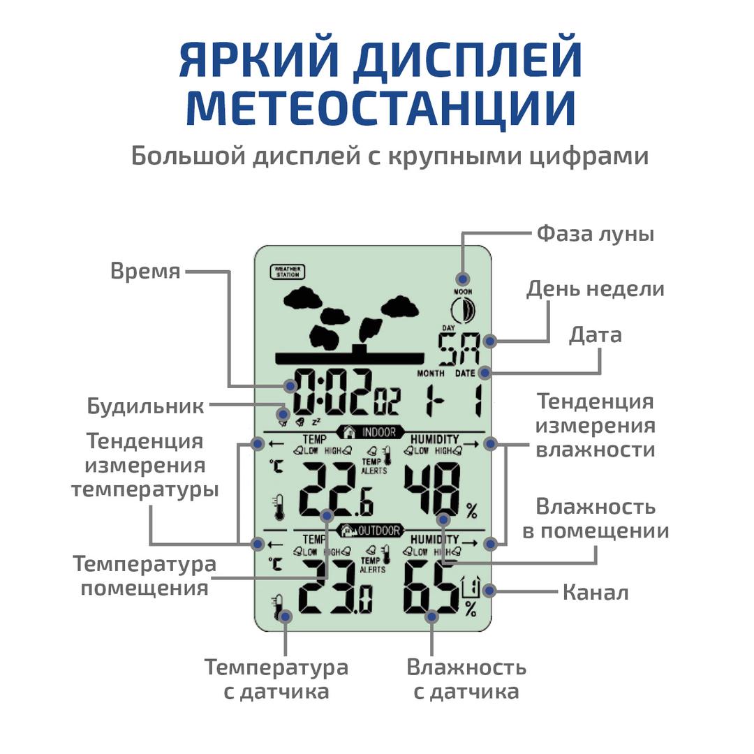 МЕГЕОН 20205 Метеостанция