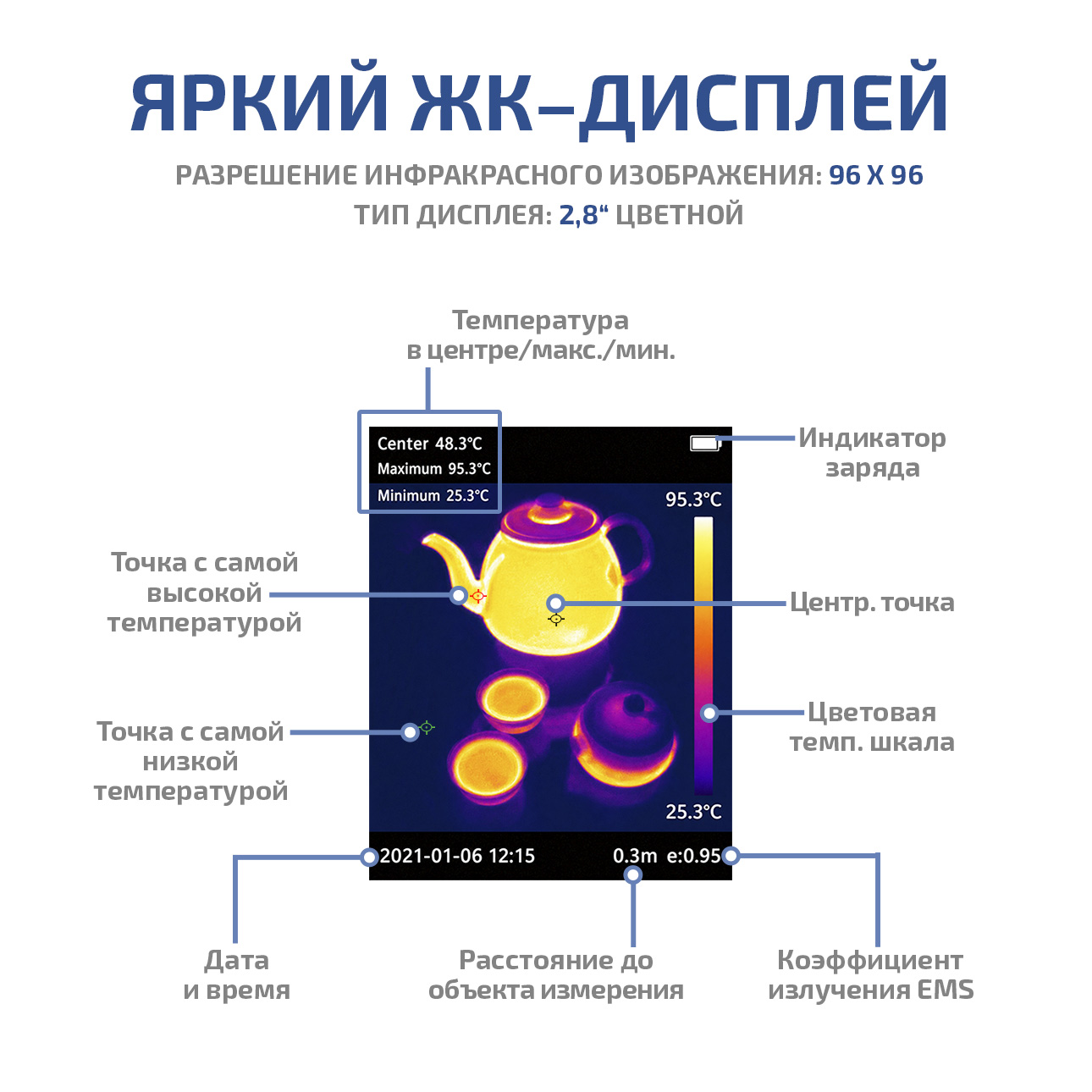 МЕГЕОН 27003 Портативный инфракрасный тепловизор