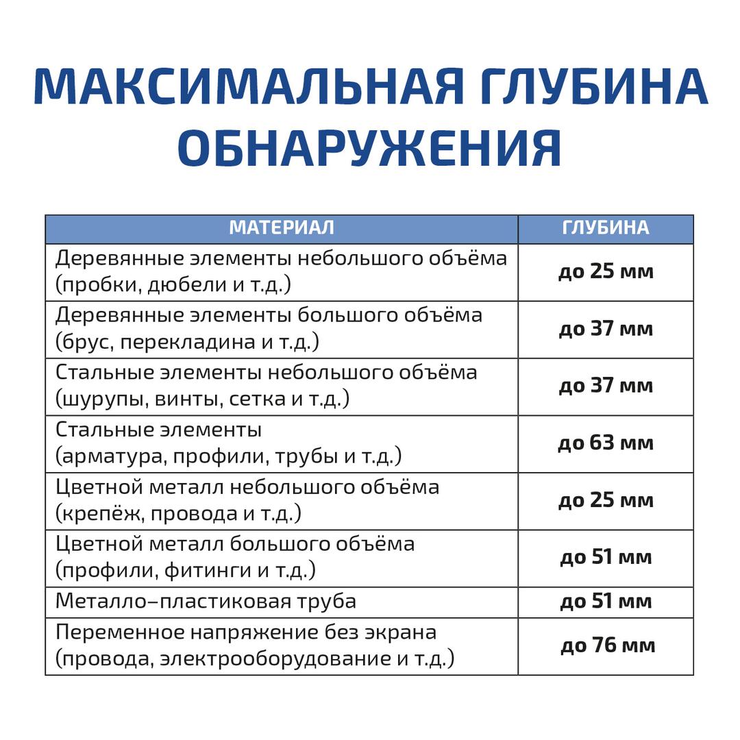 МЕГЕОН 45400 Детектор скрытой проводки