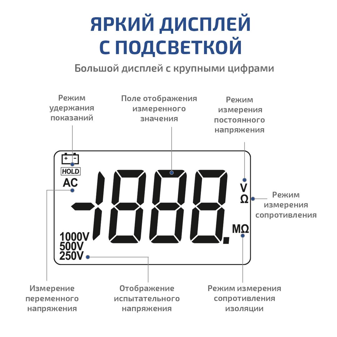 МЕГЕОН 131100 Мегаомметр (измеритель сопротивления изоляции)