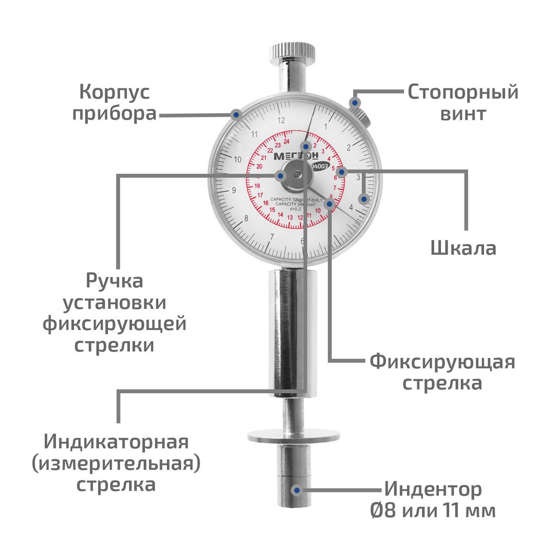 МЕГЕОН 04003 Пенетрометр