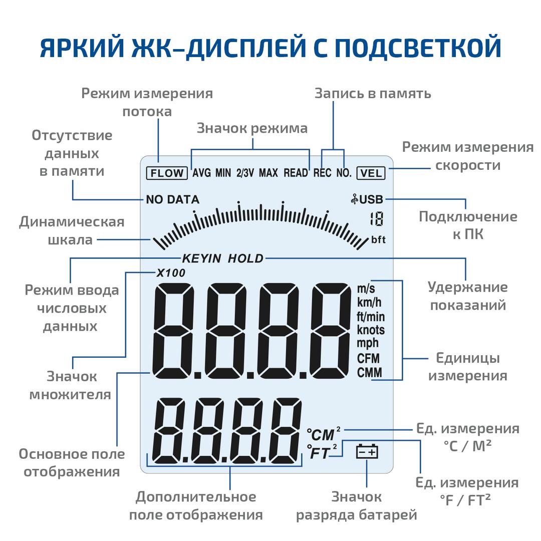 МЕГЕОН 11008 Анемометр с зондом "струна"