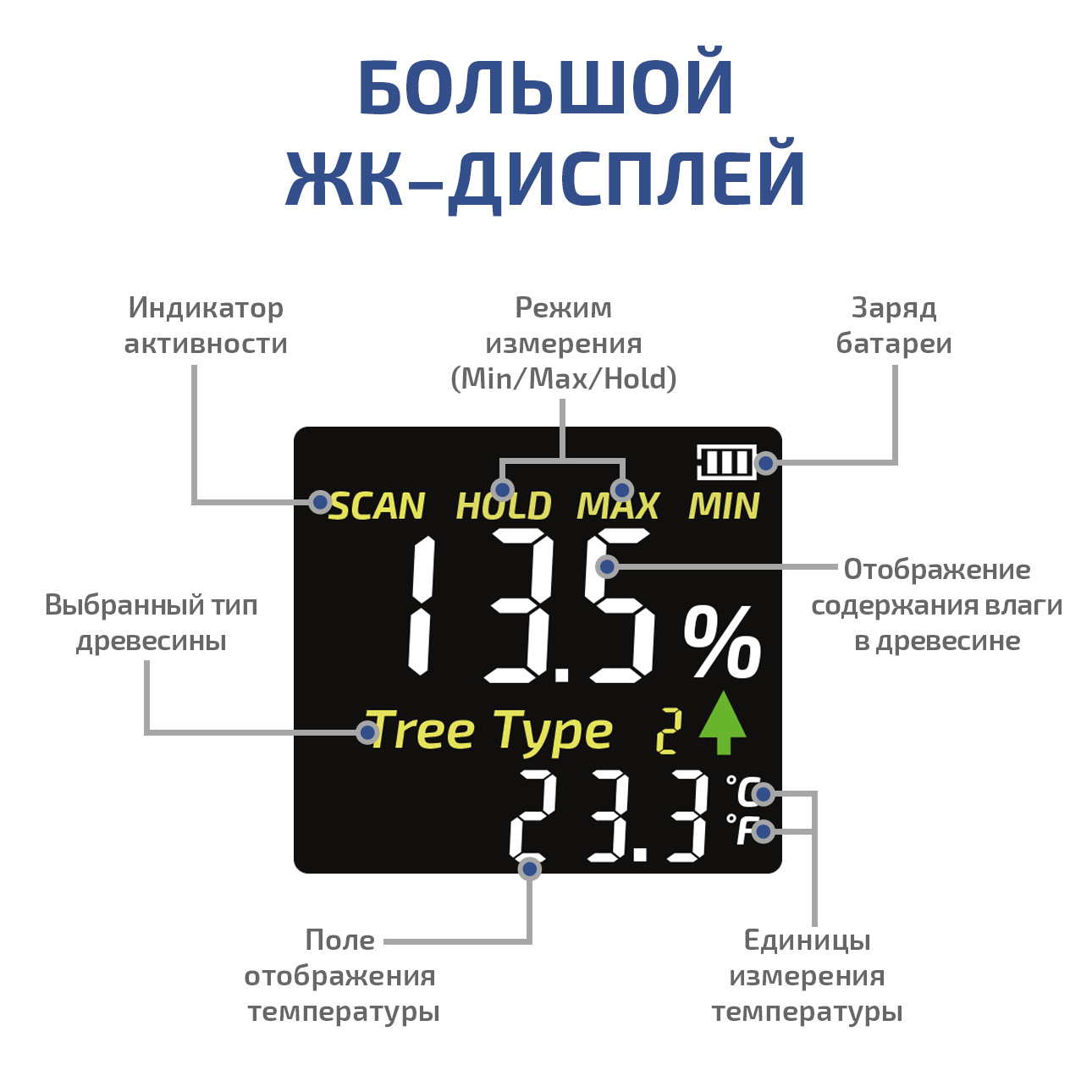 МЕГЕОН 20003 Измеритель влажности древесины