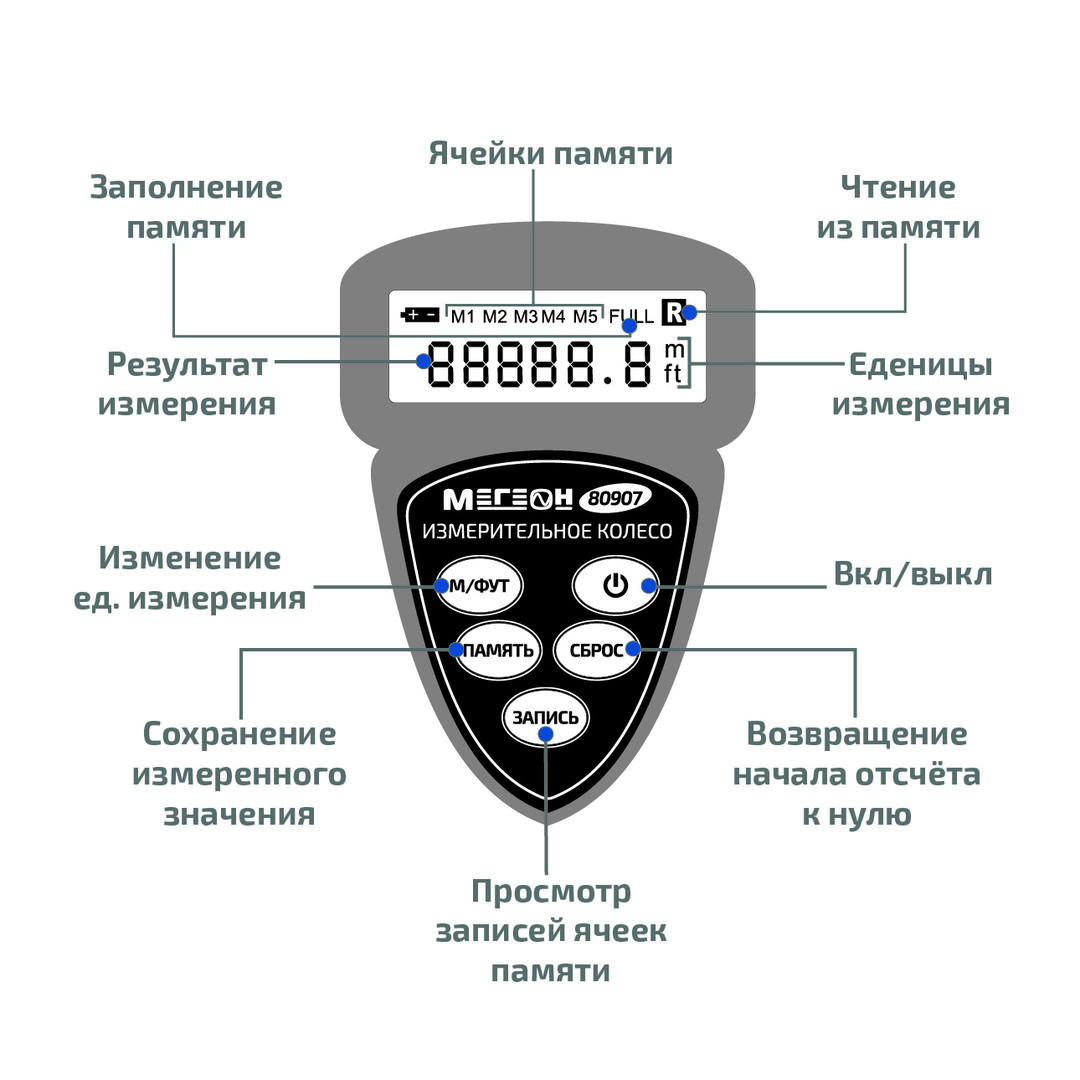 МЕГЕОН 80907 Курвиметр (Цифровое измерительное колесо)