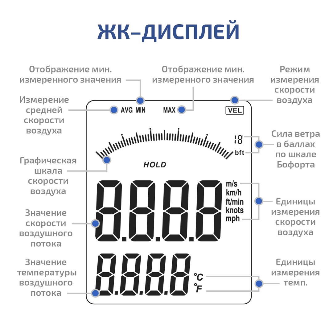 МЕГЕОН 11006 Анемометр крыльчатый цифровой
