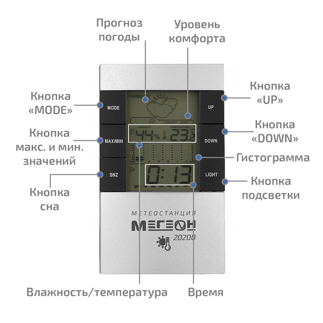 МЕГЕОН 20200 Метеостанция