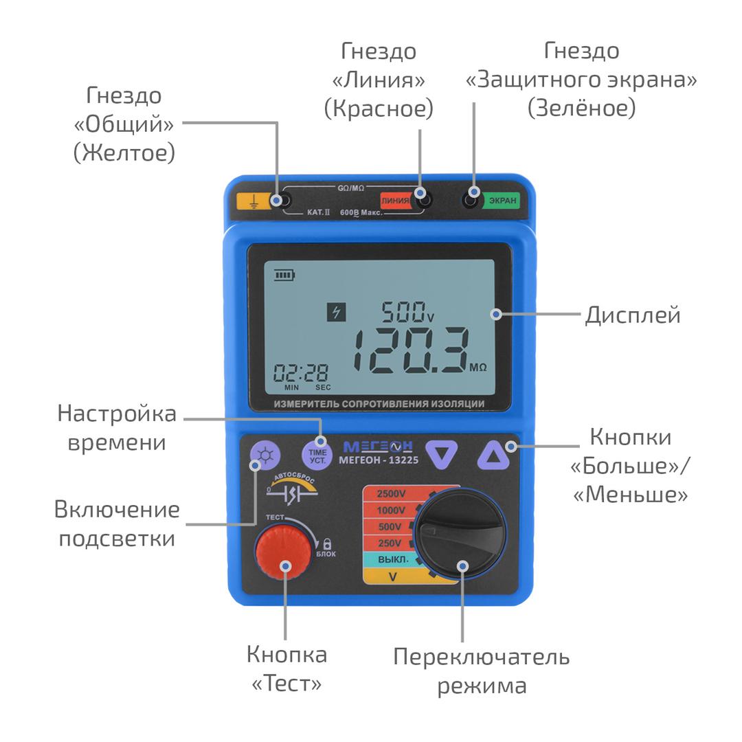 МЕГЕОН 13225 Измеритель сопротивления изоляции (мегаомметр)