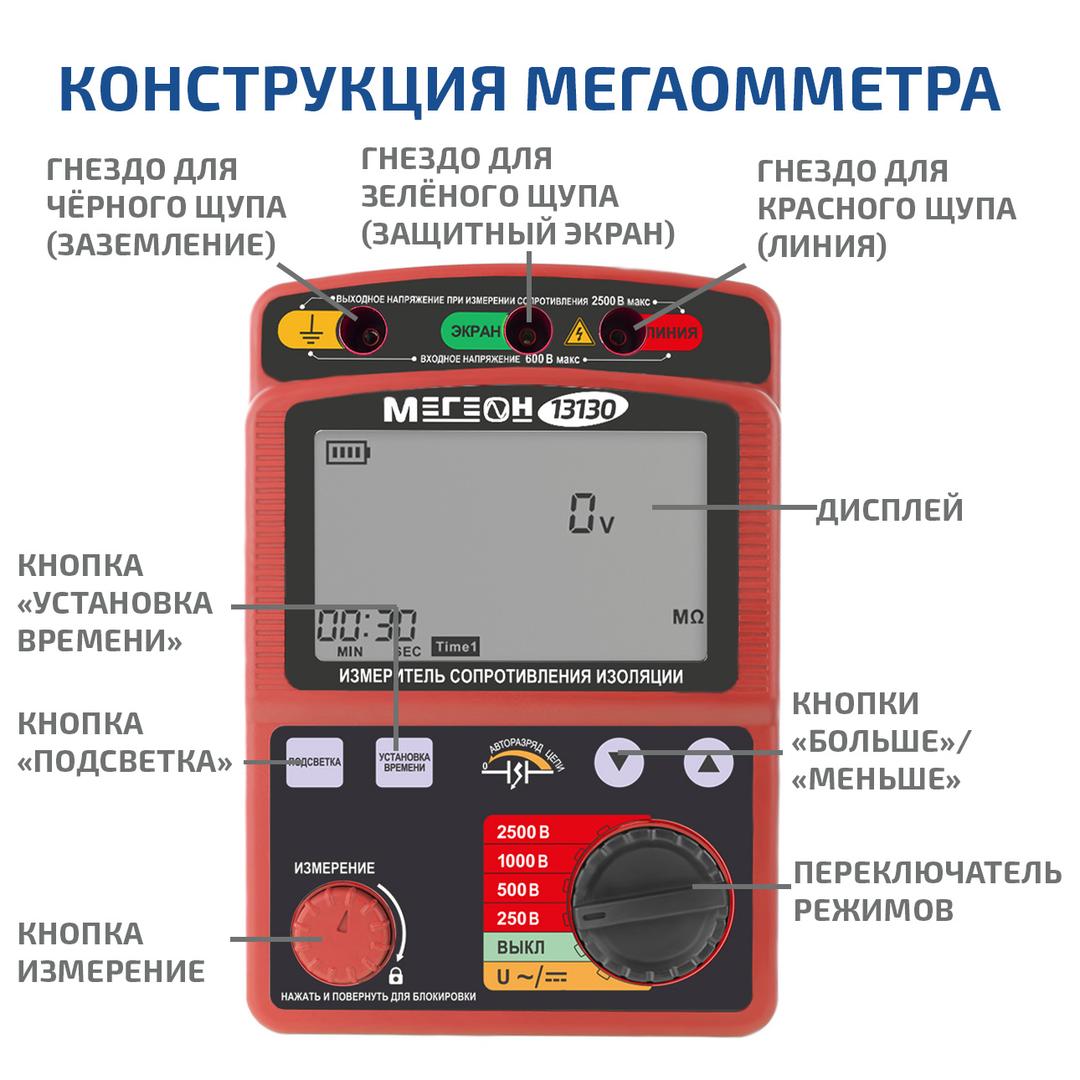 МЕГЕОН 13130 Мегаомметр