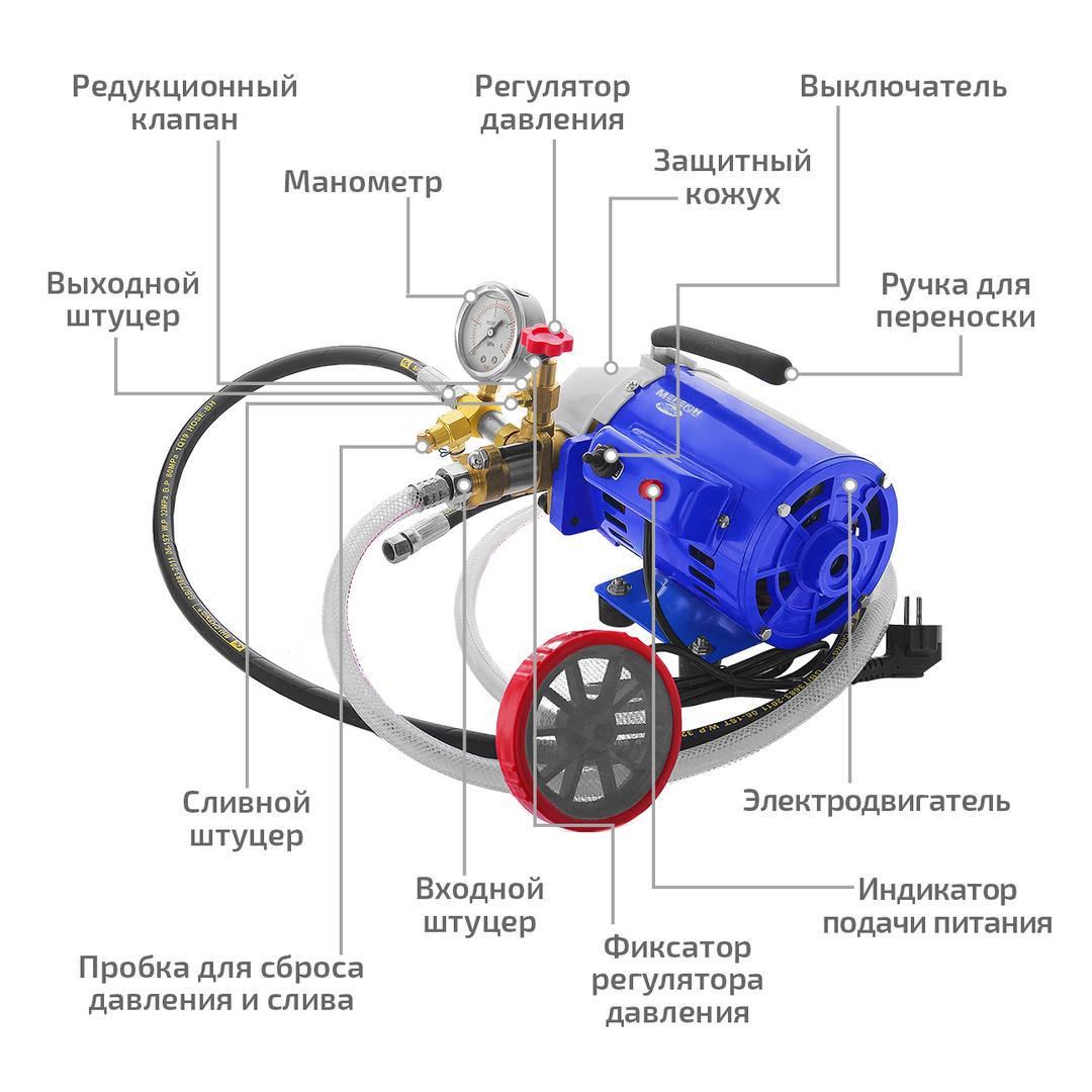 МЕГЕОН 98140 Электрический опрессовочный насос