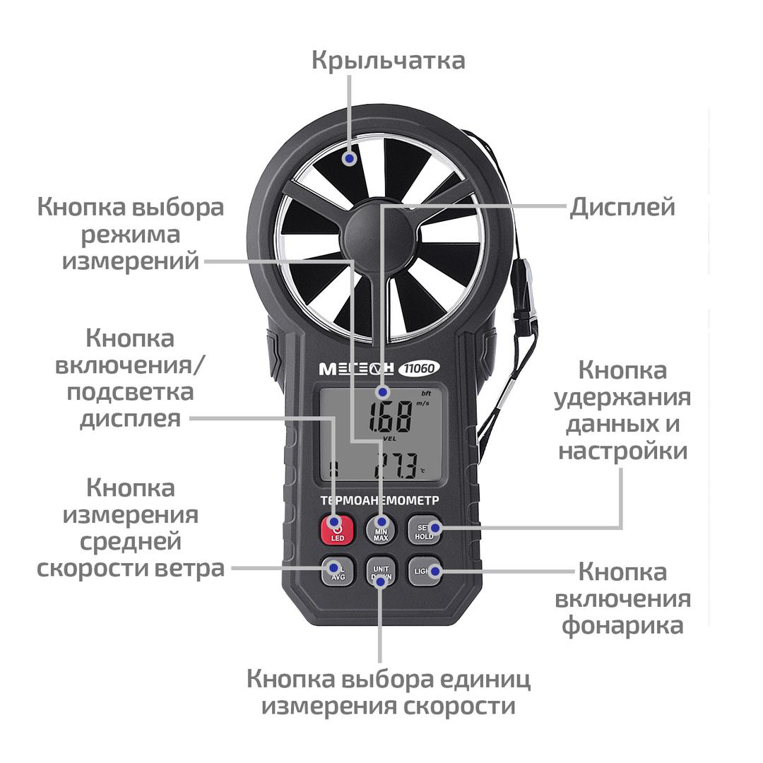 МЕГЕОН 11060 Цифровой термоанемометр