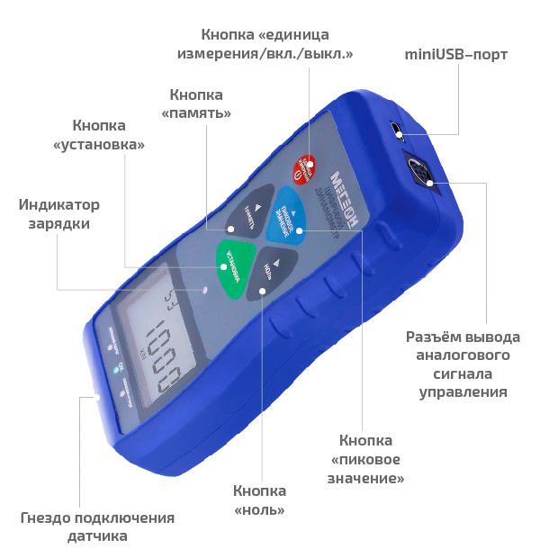 МЕГЕОН 531000K Динамометр
