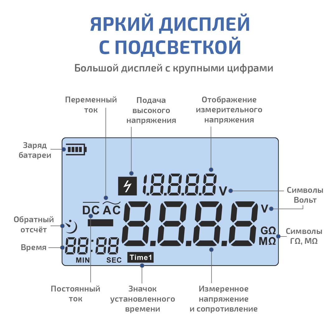 МЕГЕОН 13225 Измеритель сопротивления изоляции (мегаомметр)