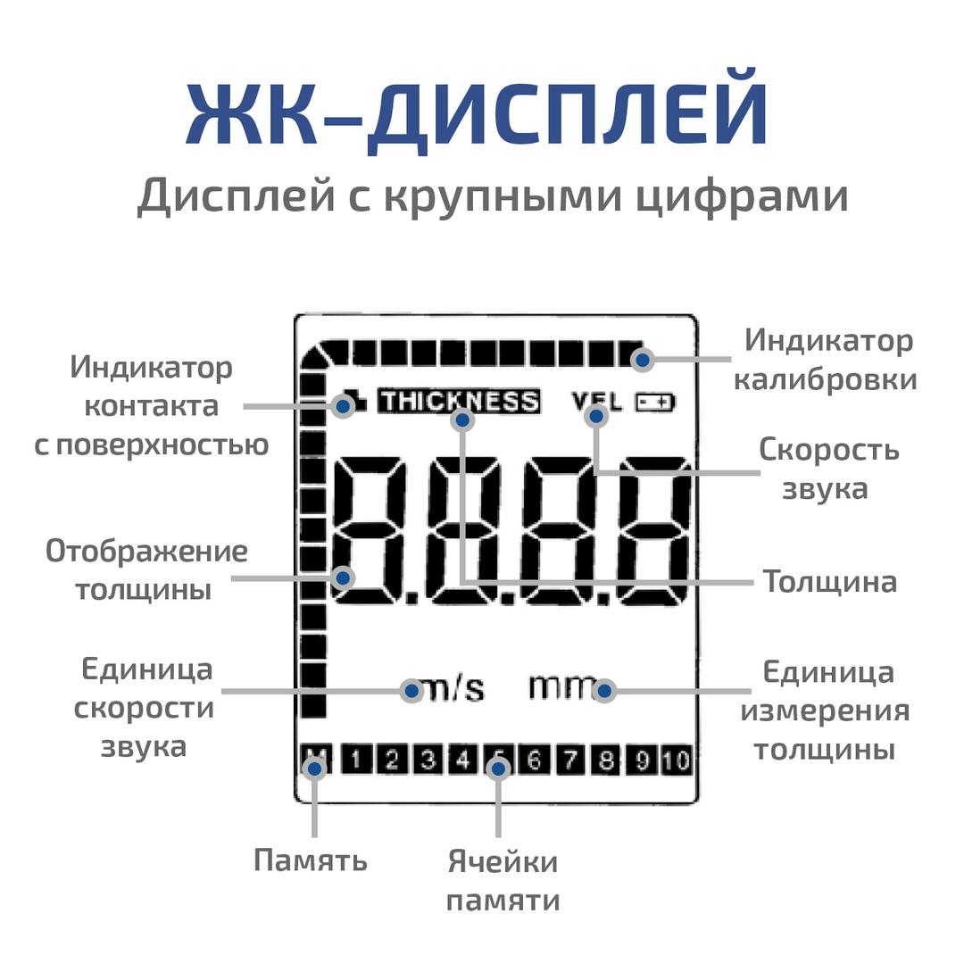 МЕГЕОН 19100 Ультразвуковой толщиномер