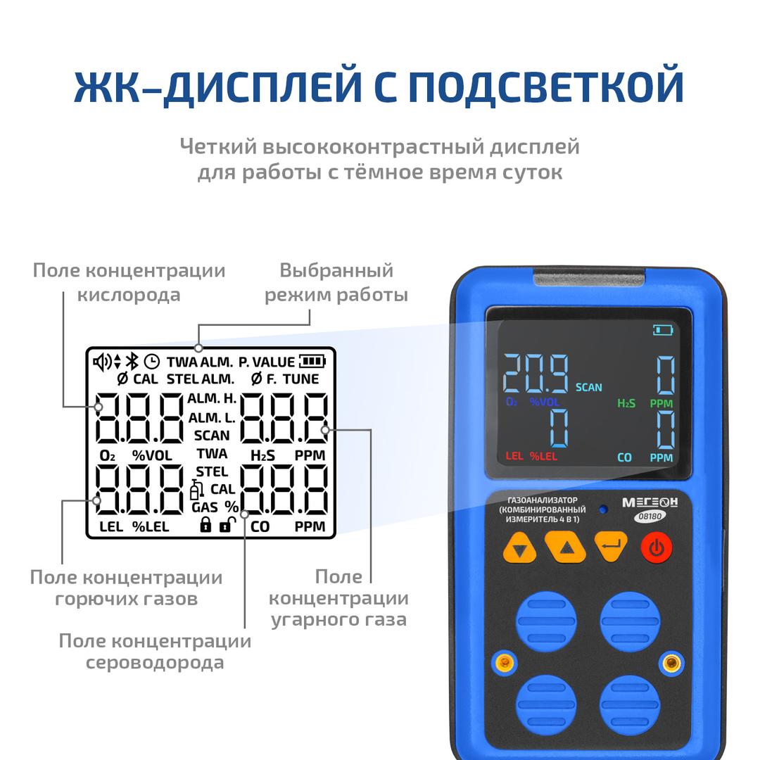 МЕГЕОН 08180 Газоанализатор (комбинированный измеритель 4 в 1)