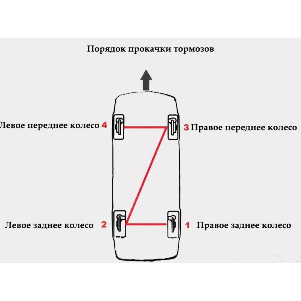 МЕГЕОН 24001 Приспособление для прокачки тормозов и сцепления
