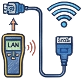 Детекторы и тестеры сетей